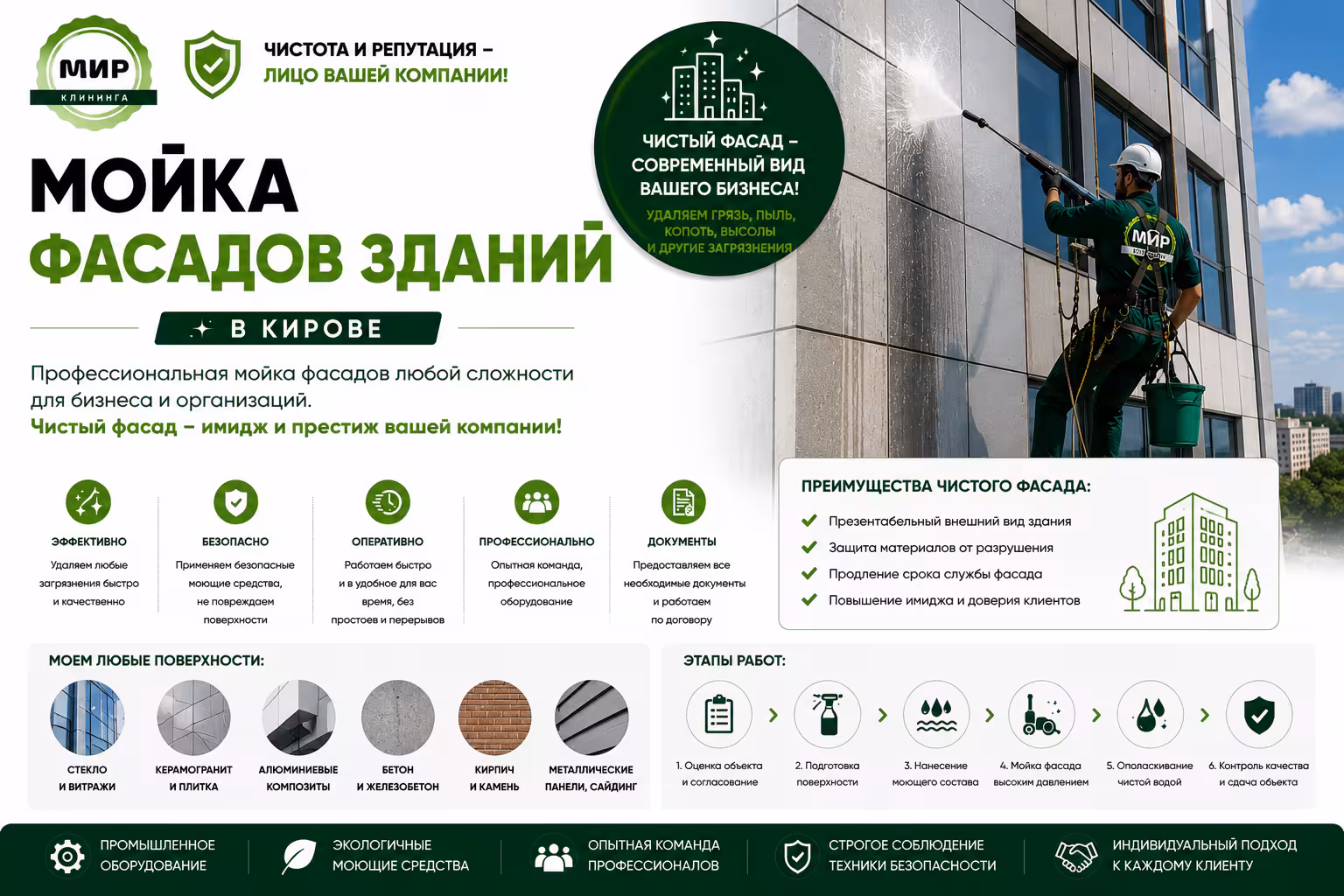 Мойка фасадов зданий в Кирове — Мир клининга